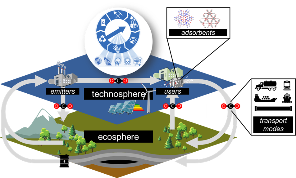 Carbon capture and storage – Energy and Process Systems Engineering ...