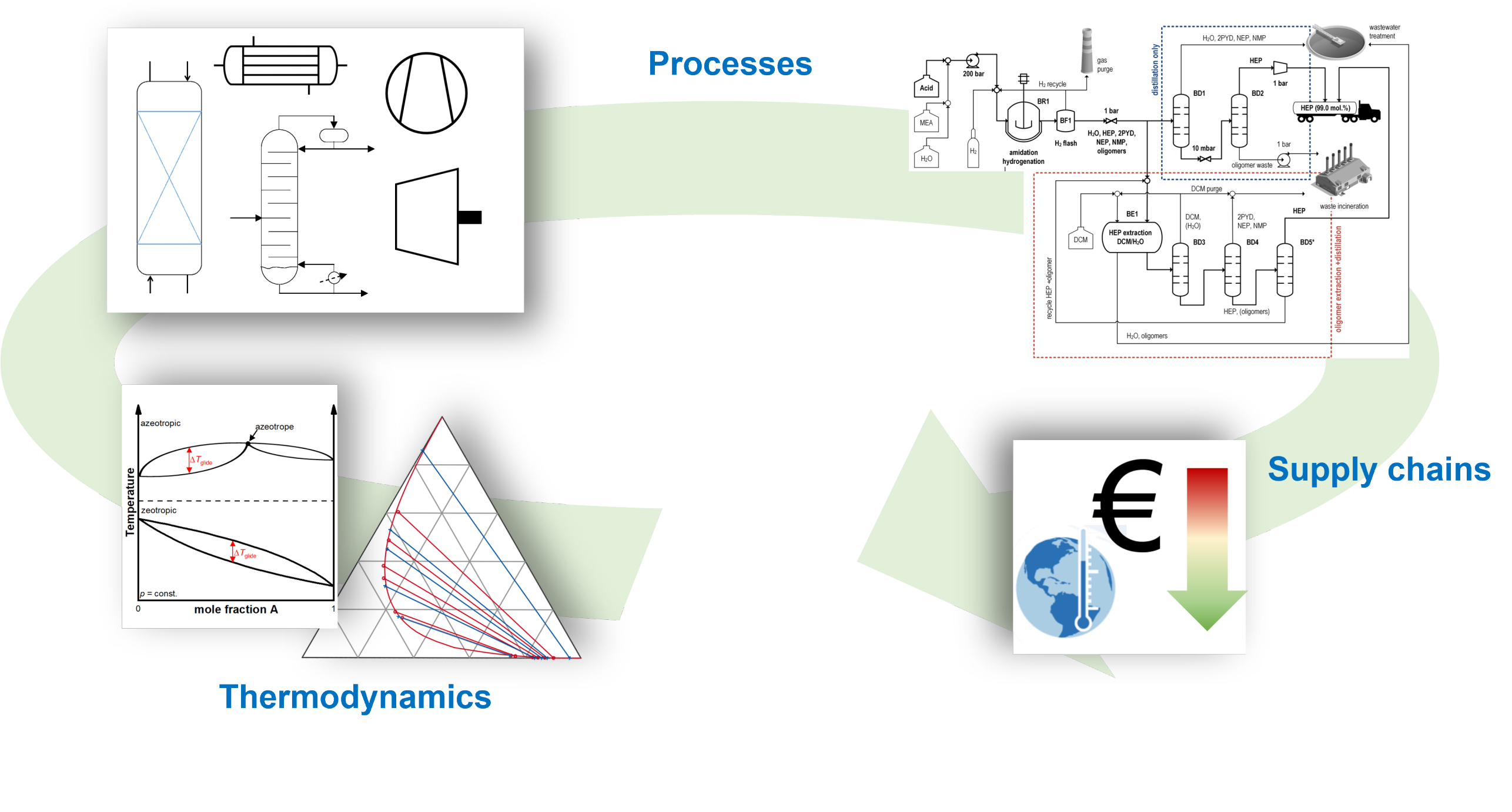 eth zurich process engineering